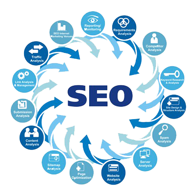 Wisdom Matrix SEO Schematic