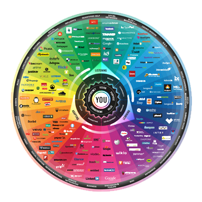 Wisdom Matrix SEO Schematic