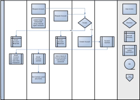 WIsdom Matrix,Learning / Training - Processes 