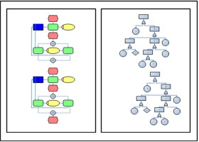 WIsdom Matrix,Learning / Training - Process Analysis 